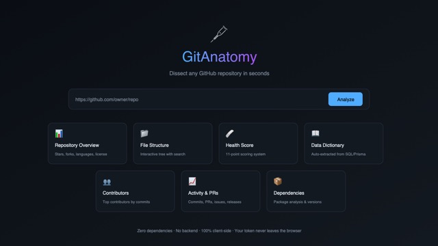 GitAnatomy — GitHub Repository Analyzer