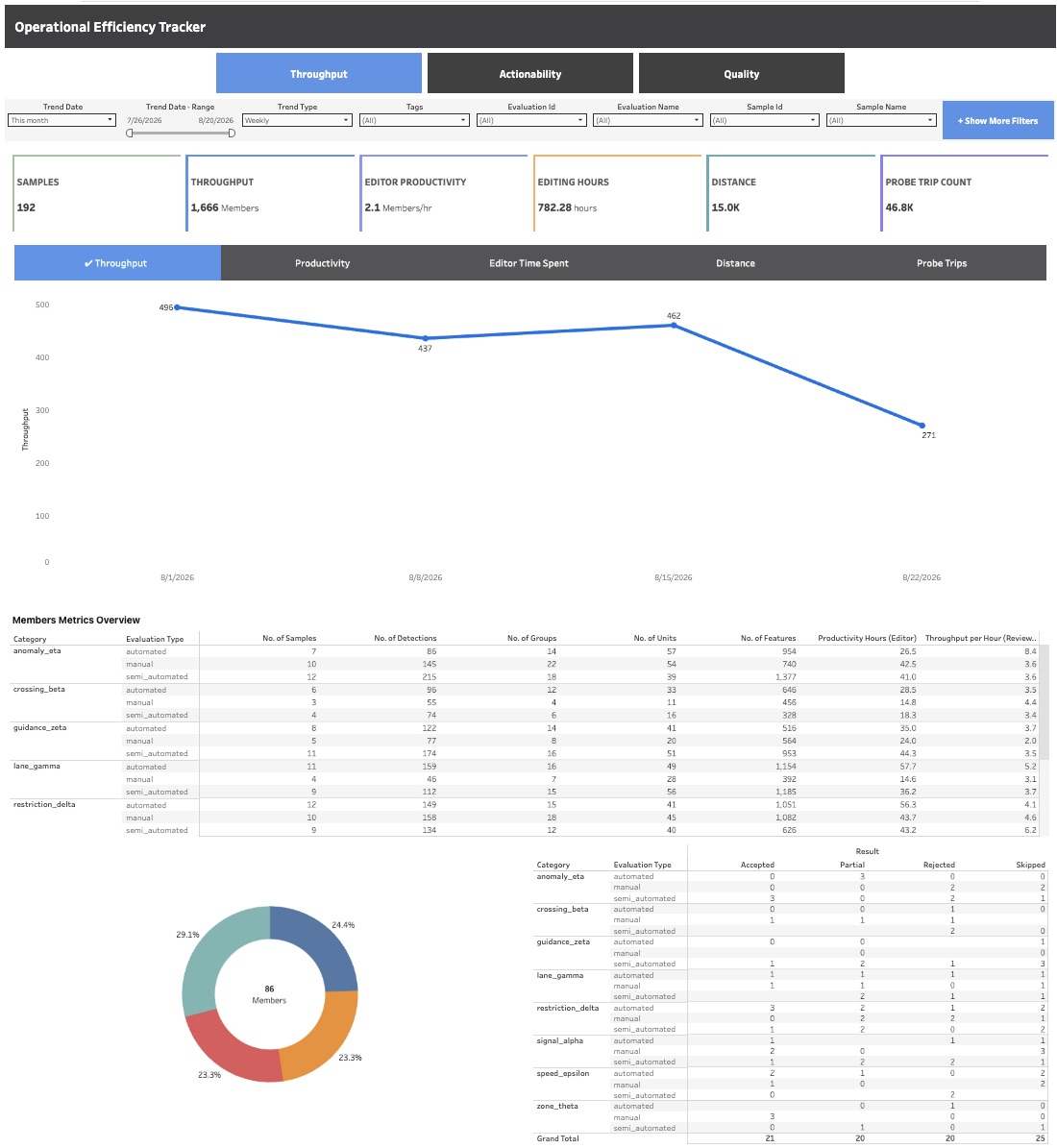 Operation Efficiency Tracker